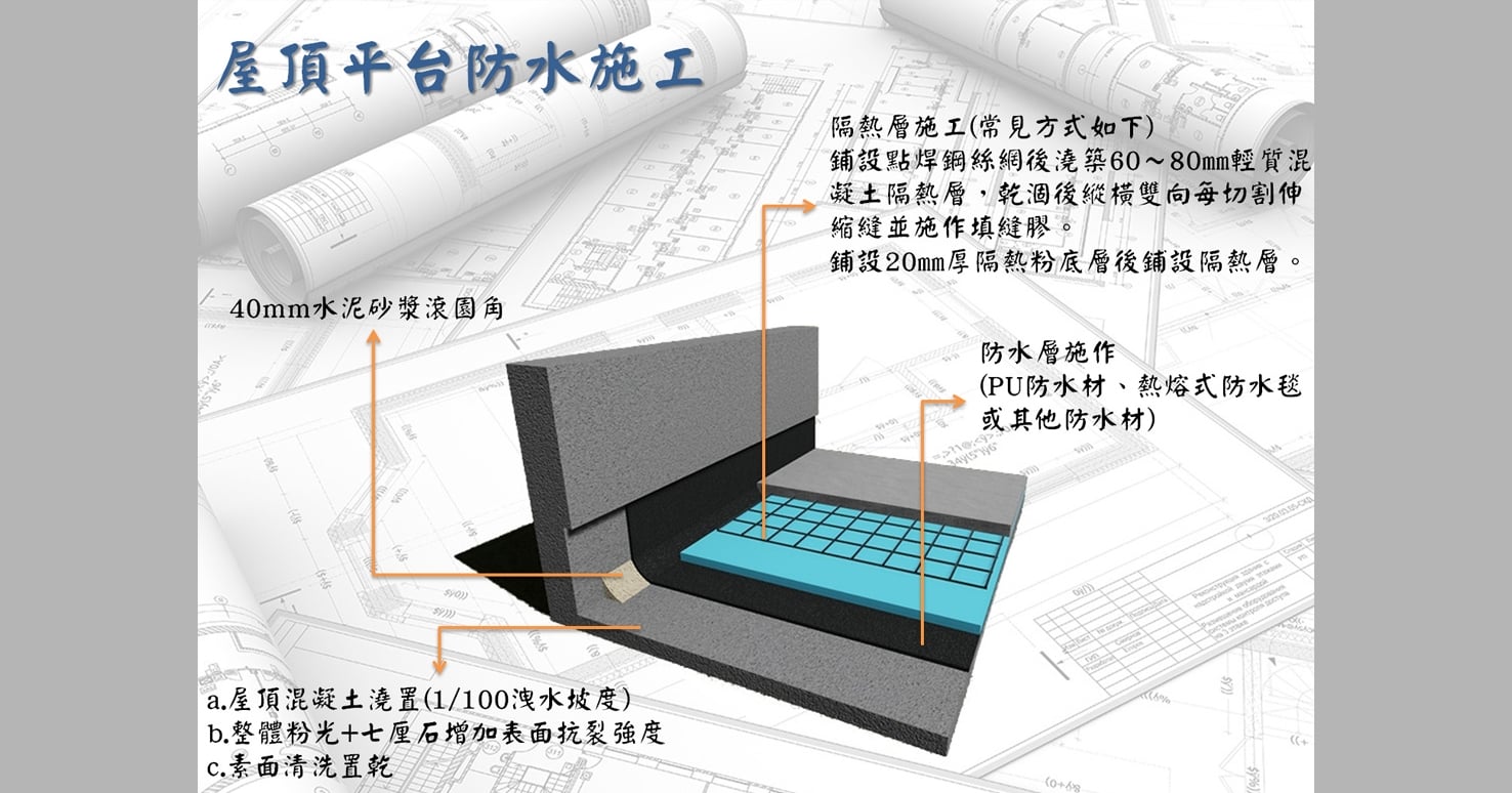 專業技術內容圖屋頂防水
