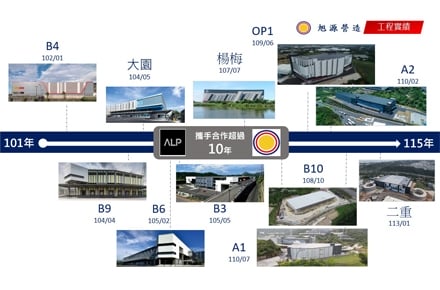 完工後的價值工程(未來展望)